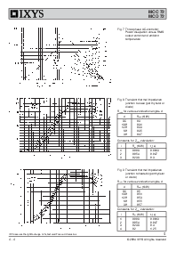 浏览型号MCD72-14IO8B的Datasheet PDF文件第4页