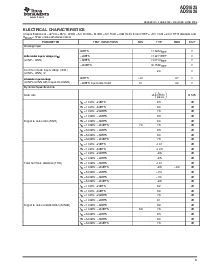 浏览型号ADS1625IPAPT的Datasheet PDF文件第3页