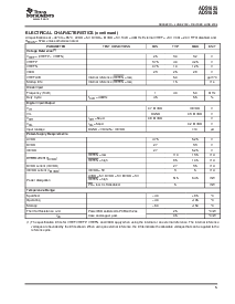 浏览型号ADS1625IPAPT的Datasheet PDF文件第5页