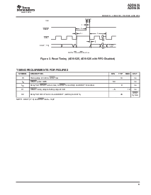 浏览型号ADS1625IPAPT的Datasheet PDF文件第9页