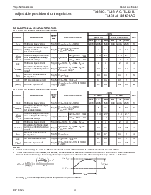 浏览型号TL431IPN的Datasheet PDF文件第4页