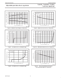 浏览型号TL431IPN的Datasheet PDF文件第6页