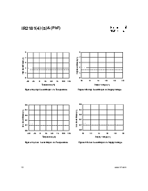 浏览型号IR2181SPBF的Datasheet PDF文件第10页