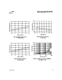 浏览型号IR2183SPbF的Datasheet PDF文件第15页