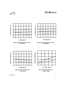 浏览型号IR2108的Datasheet PDF文件第15页