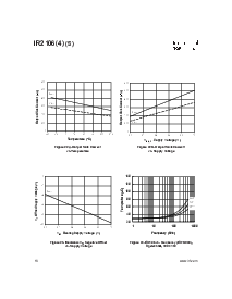 浏览型号IR2108的Datasheet PDF文件第16页