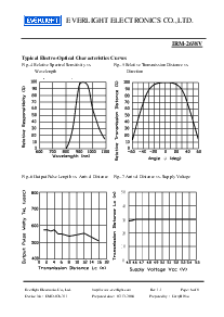 ͺ[name]Datasheet PDFļ6ҳ