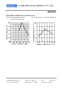 ͺ[name]Datasheet PDFļ7ҳ