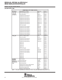 浏览型号MSP430F1491IRTD的Datasheet PDF文件第20页