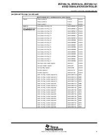 浏览型号MSP430F1491IRTD的Datasheet PDF文件第21页