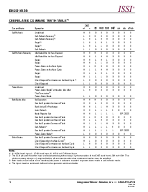 浏览型号IS42S16128-8T的Datasheet PDF文件第16页