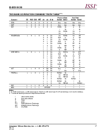 浏览型号IS42S16128-8T的Datasheet PDF文件第17页