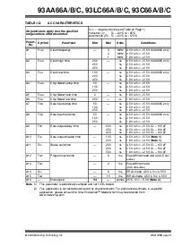 浏览型号93C66CTEMSG的Datasheet PDF文件第3页