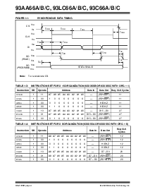 浏览型号93C66CEMSG的Datasheet PDF文件第4页