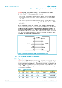 浏览型号ISP1161ABD的Datasheet PDF文件第13页