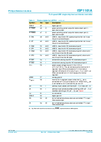 浏览型号ISP1161ABD的Datasheet PDF文件第10页