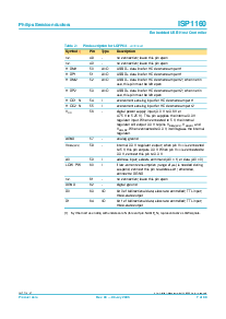 浏览型号ISP1160BM的Datasheet PDF文件第7页