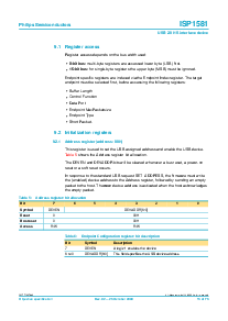 浏览型号ISP1581BD的Datasheet PDF文件第13页