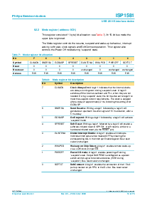 浏览型号ISP1581BD的Datasheet PDF文件第14页