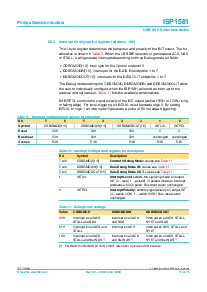 浏览型号ISP1581BD的Datasheet PDF文件第15页