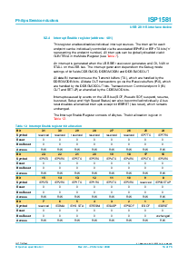 浏览型号ISP1581BD的Datasheet PDF文件第16页