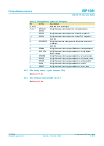 浏览型号ISP1581BD的Datasheet PDF文件第17页