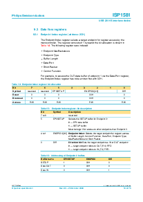 浏览型号ISP1581BD的Datasheet PDF文件第18页