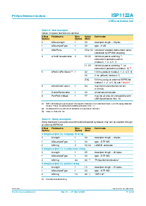 浏览型号ISP1122AD的Datasheet PDF文件第17页
