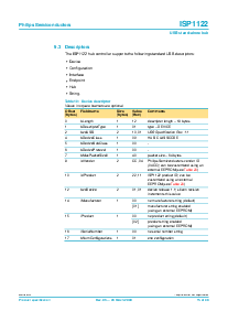 浏览型号ISP1122D的Datasheet PDF文件第15页