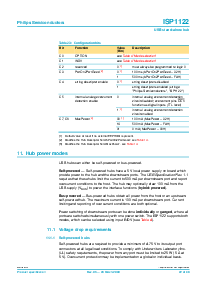 浏览型号ISP1122D的Datasheet PDF文件第22页