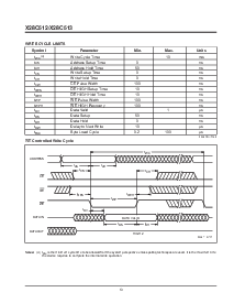 浏览型号X28C512JM-12的Datasheet PDF文件第13页