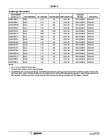 浏览型号ISL9012IRKJZ-T的Datasheet PDF文件第2页
