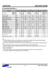 浏览型号K4D261638F-TC25的Datasheet PDF文件第13页