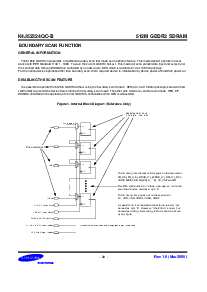 浏览型号K4J52324QC的Datasheet PDF文件第20页