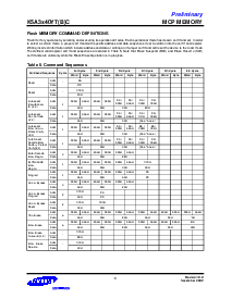 浏览型号K5A3240YTC-T755的Datasheet PDF文件第8页