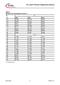 ͺ[name]Datasheet PDFļ5ҳ