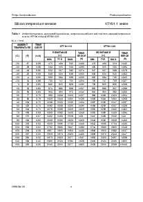 浏览型号KTY81-1的Datasheet PDF文件第4页