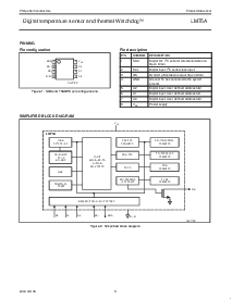 浏览型号LM75AD的Datasheet PDF文件第3页