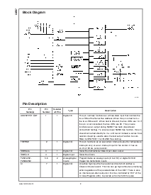 浏览型号LM87CIMTX的Datasheet PDF文件第2页