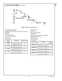 浏览型号LM87CIMT的Datasheet PDF文件第23页