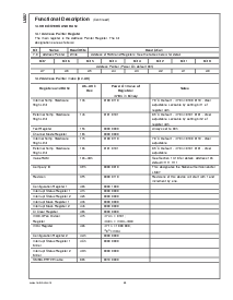 浏览型号LM87CIMT的Datasheet PDF文件第24页