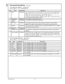 浏览型号LM87CIMT的Datasheet PDF文件第26页