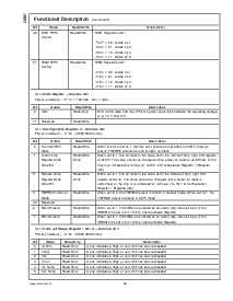 浏览型号LM87CIMT的Datasheet PDF文件第28页