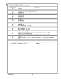 浏览型号LM87CIMT的Datasheet PDF文件第30页
