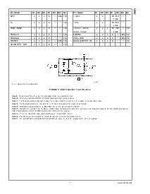 浏览型号LM87CIMTX的Datasheet PDF文件第7页