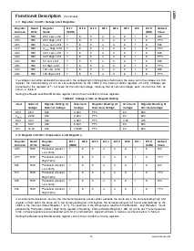 浏览型号LM85的Datasheet PDF文件第15页