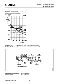 ͺ[name]Datasheet PDFļ8ҳ