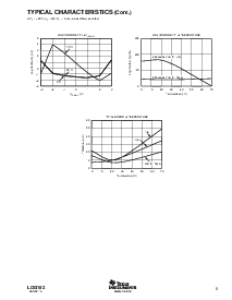 浏览型号LOG102AIDR的Datasheet PDF文件第5页