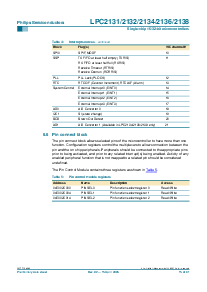 浏览型号LPC2132FBD64的Datasheet PDF文件第15页