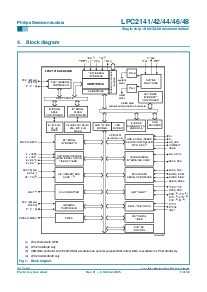 浏览型号LPC2141FBD64的Datasheet PDF文件第3页